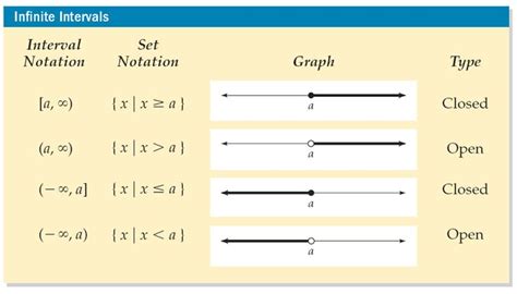 open circle in infinity notation.